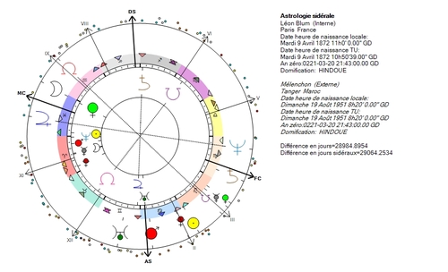 Front populaire, Uranus