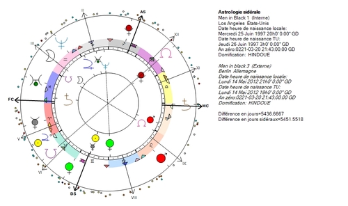 Haute Magie, Pluton et Jupiter