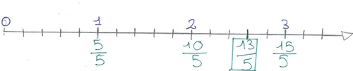 N10 Les fractions (4) par Chloé