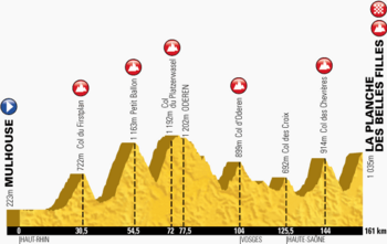 Etape Planche-des-Belles-Filles