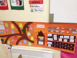 PRESENTATION DE LA CLASSE
