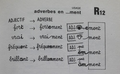 B / L'adverbe