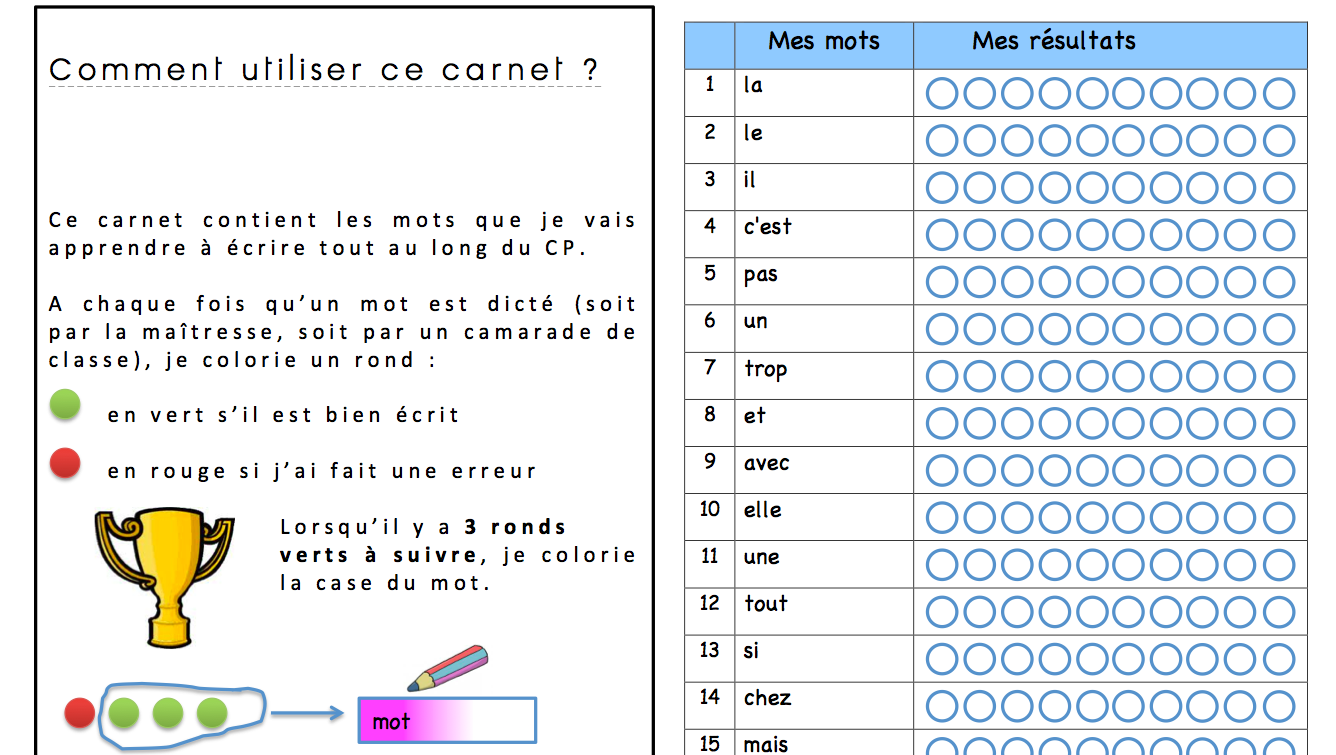 comment apprendre les mots de la dictee