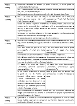 Ateliers de lecture : Les Ateliers de questionnements de texte