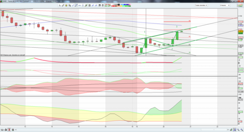 cliquez pour agrandir canal 4 h cac 40 fr40