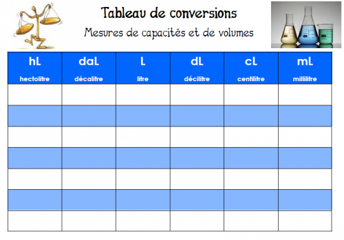 Resultat d'imatges per a "tableau de conversion litre""