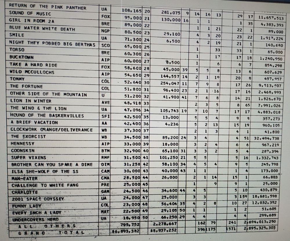 BOX OFFICE USA DU 11/09/1975 AU 17/09/1975