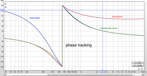 modèle de filtrage pour compression