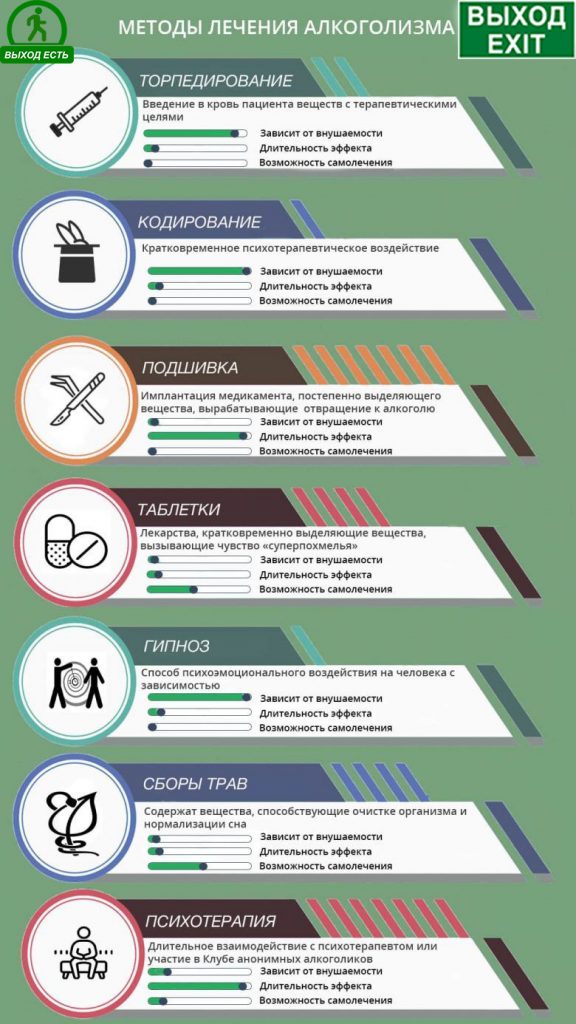 Лечение от алкогольной зависимости в Германии