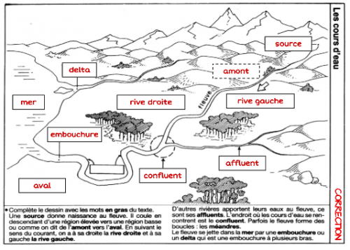 GEOGRAPHIE : LA FRANCE