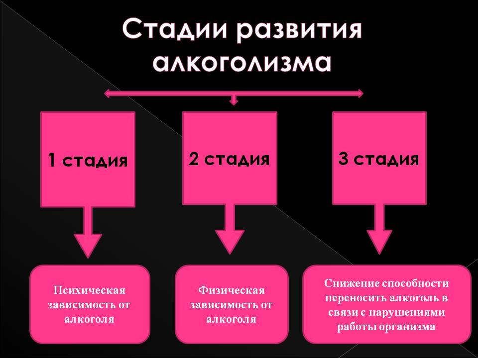 Симптомы абстинентного синдрома при отказе от алкоголя