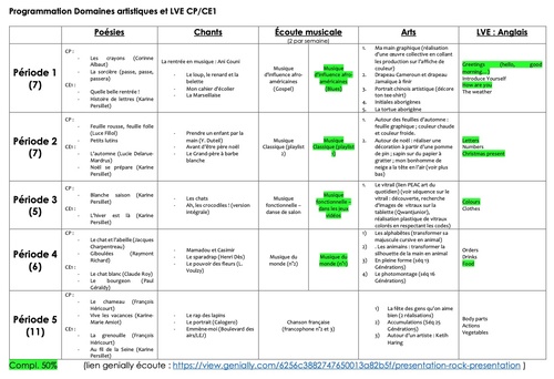  Prog domaines artistiques et LVE CP/CE1 (année scolaire : 2024-2025)