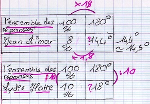 AMM 11GM Diagrammes demi-circulaires et circulaires