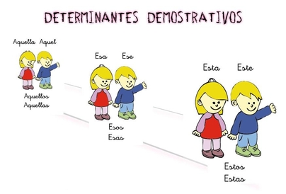 démonstratifs