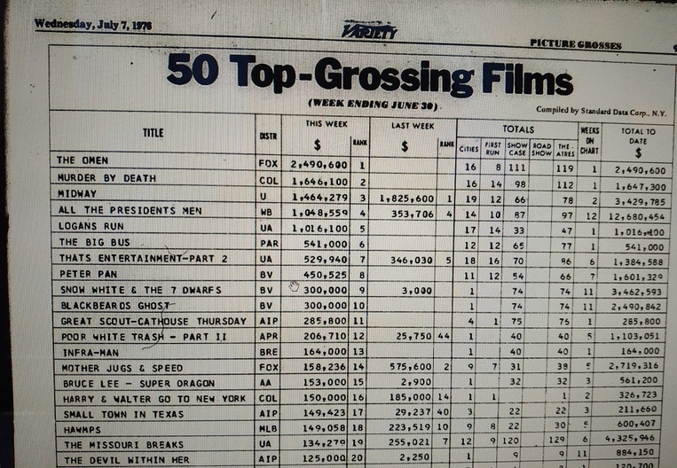 TOP 50 GROSSING VARIETY 1976 THE OMEN