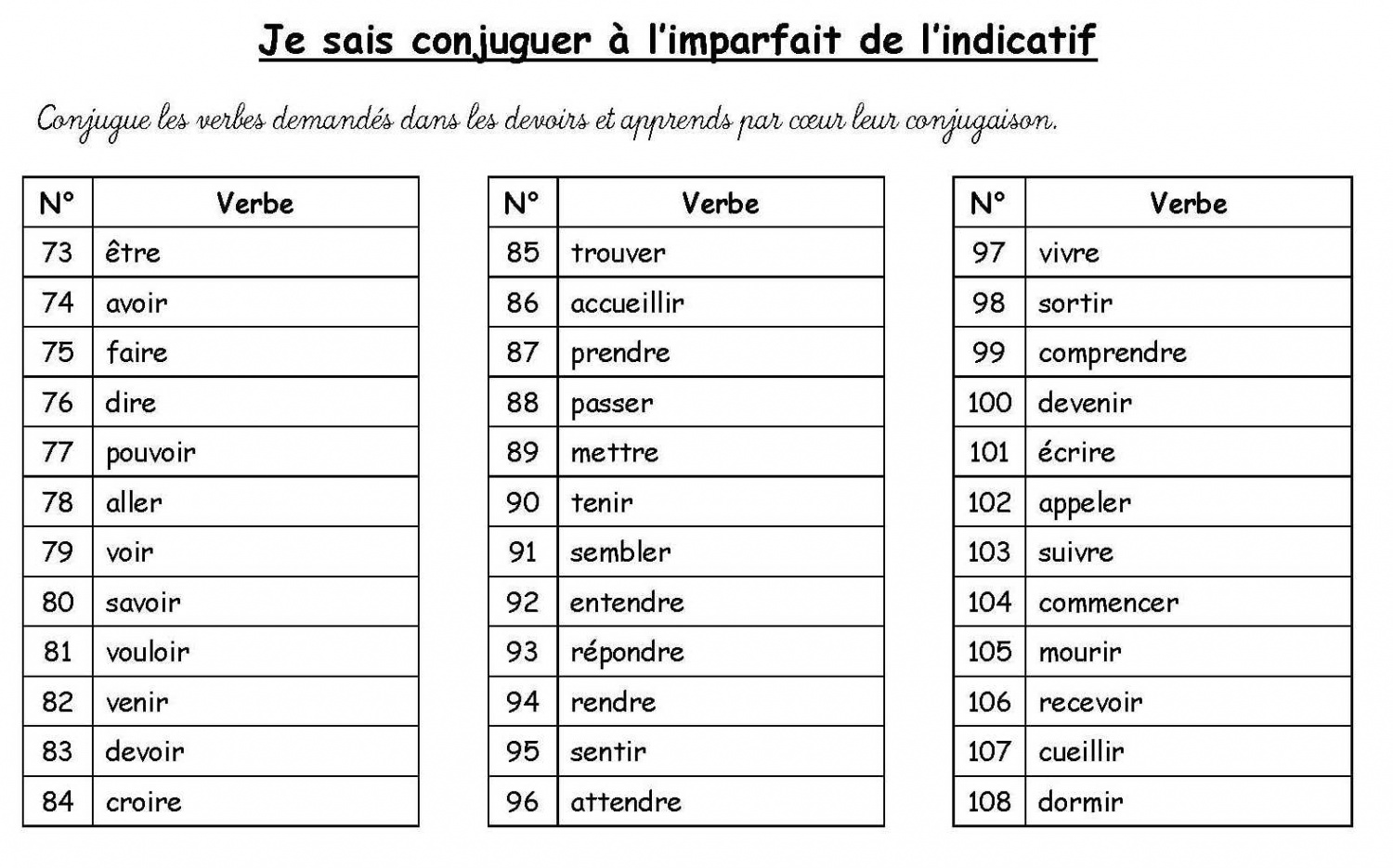 comment apprendre les verbes francais