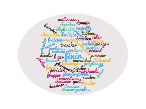 facile, pratique, ludique et hyper branché le wordcloud