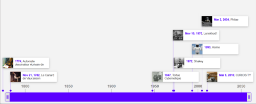  Frise historique sur la robotique 