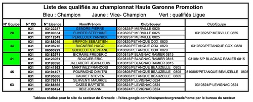 Championnat triplette promotion à Cadours