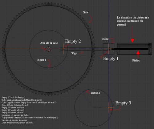 Animer un piston - Nom des pièces