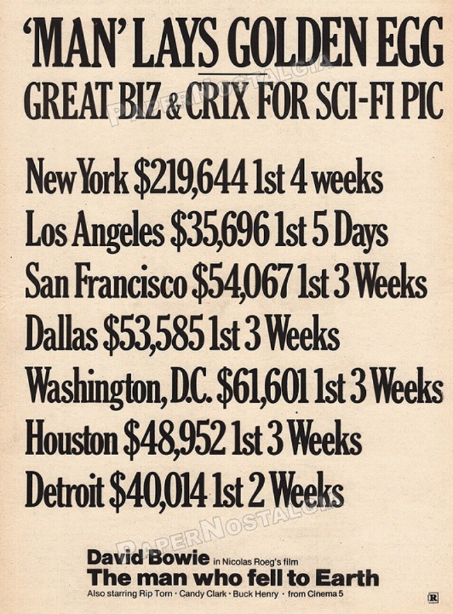 BOX OFFICE USA DU 3 JUIN 1976 AU 10 JUIN 1976 - BOX OFFICE STORY