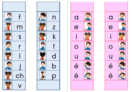 Etude du code - Bande pour écrire les syllabes - Dys, Pilotis et Alphas