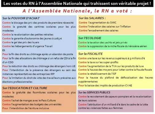 LES VOTES ET PROGRAMME