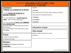 Organigramme du projet PETITES ET GROSSES BETES