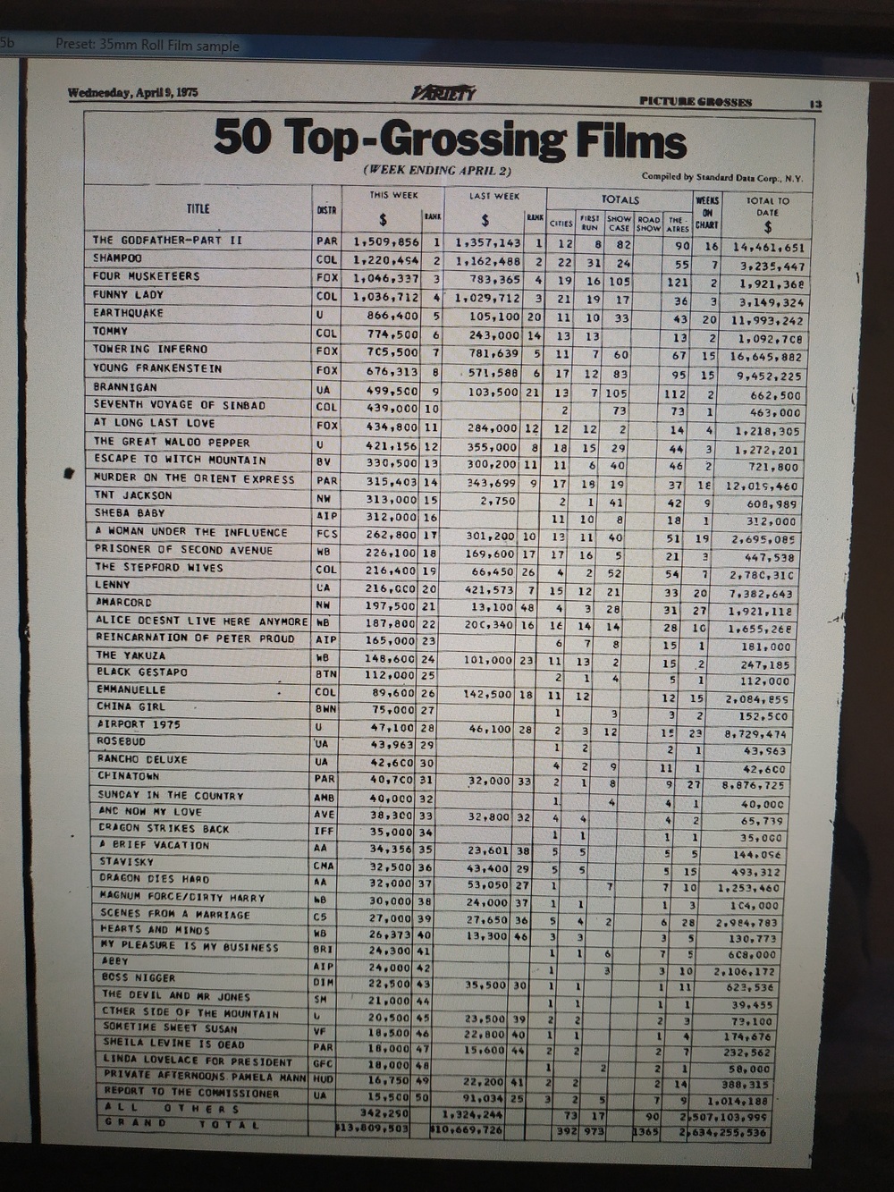 BOX OFFICE USA DU 27/03/1975 AU 02/04/1975