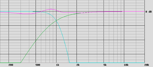 Filtre "quasi-optimal" : modèles et variantes