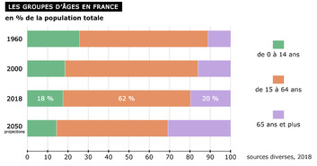G2-2 France populations