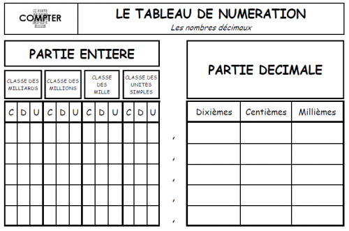 TABLEAU DE NUMERATION