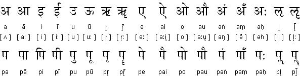 Sanskrit vowels and vowel diacritics