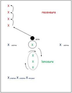 séance 2 : 2ème version du jeu