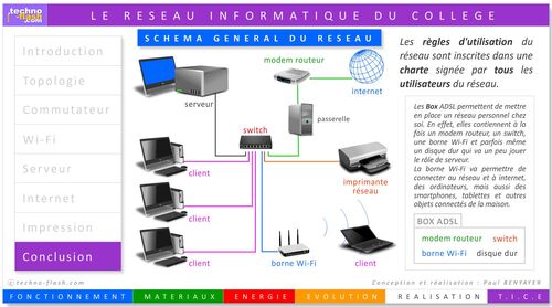 PARTIE D Activité 1 CHAPITRE  5 