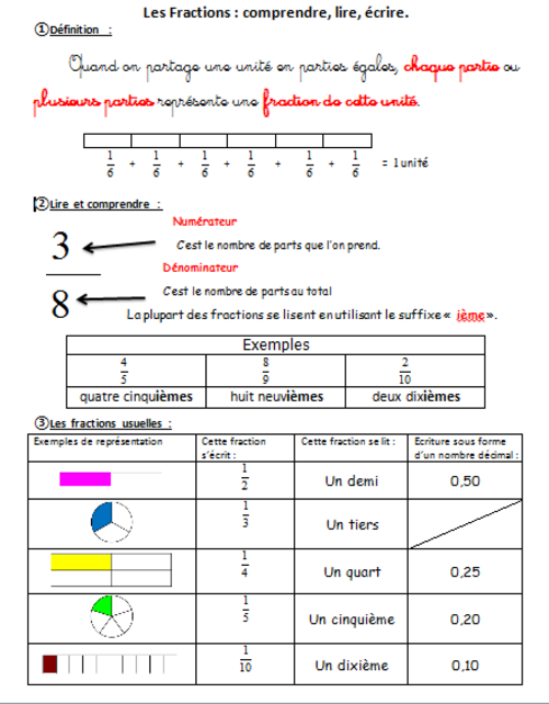 N6 : Les fractions