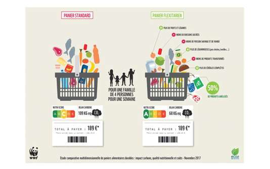 Manger mieux sans payer plus, c'est possible, assure WWF France - Blog AMAP  des Sablons