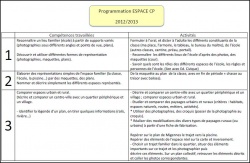 Progressions et programmations découverte du monde CP 2012/2013
