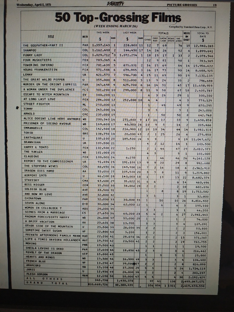 BOX OFFICE USA MARS 1975