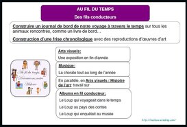 Programmation du projet AU FIL DU TEMPS