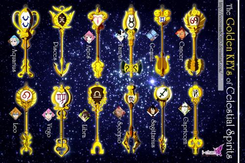 Clef de Lucy