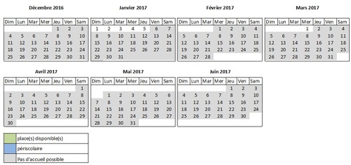 Modalités d'accueil et disponibilités