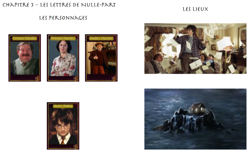 liens extraits vidéos, persos et lieux + résumé chap3 T1 Les lettres de nulle part