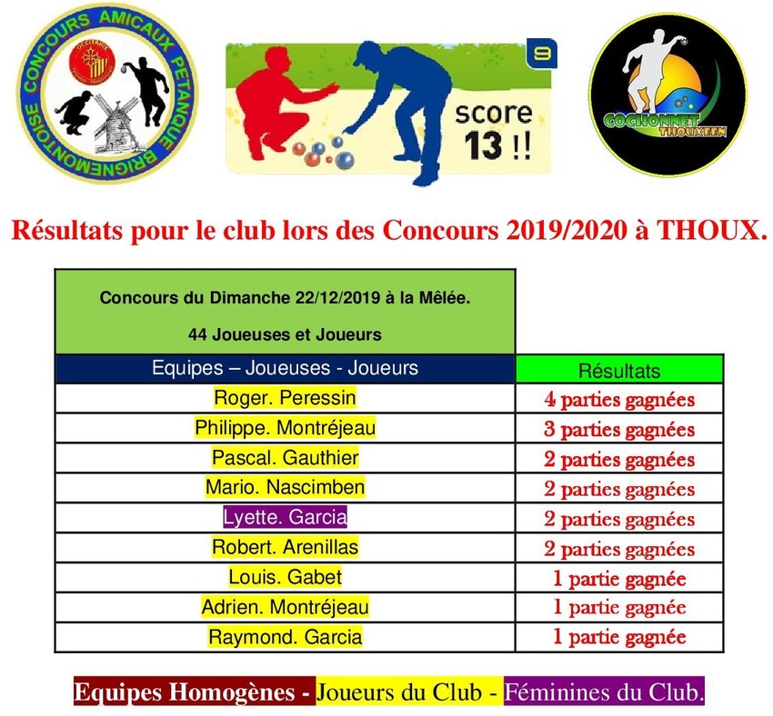 7 ième concours du Dimanche à Thoux.