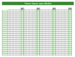 Ma classe zéro déchet