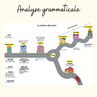 Analyse grammaticale - la nature des mots