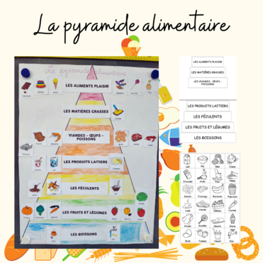 La pyramide alimentaire