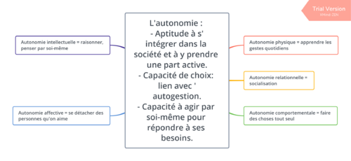 L'enfant autonome