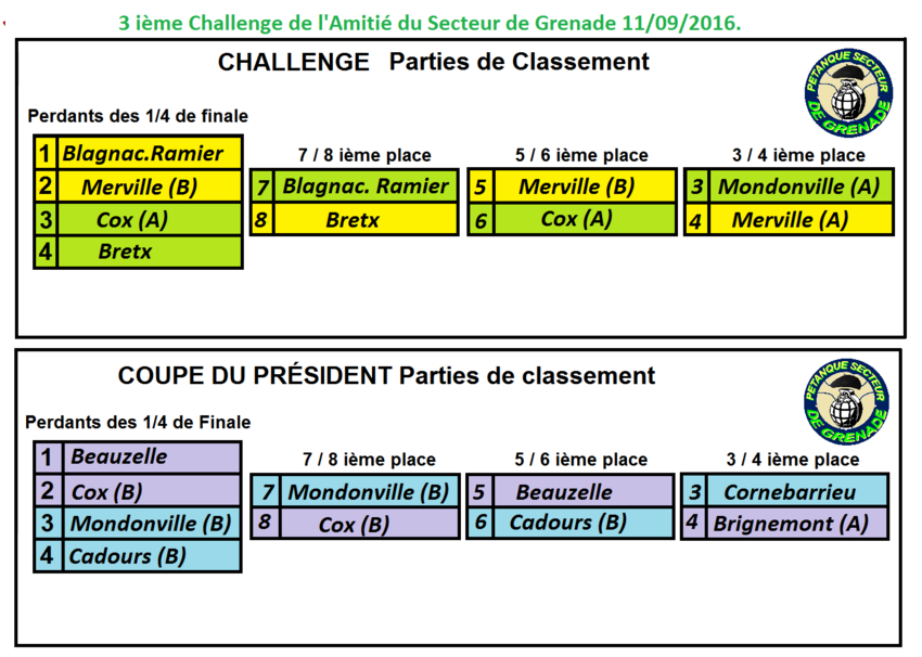 Finale du Challenge de l’amitié 2016 Secteur de Grenade