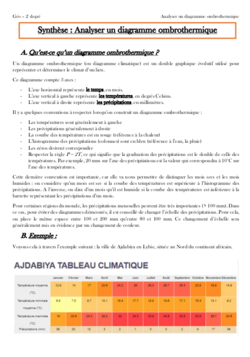 Diagramme ombrothermique